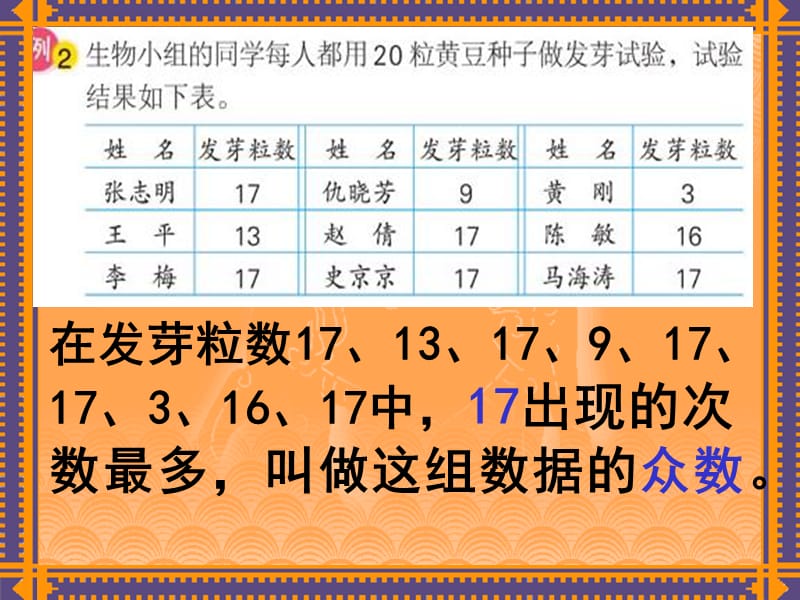 （苏教版）六年级数学下册课件认识众数和中位数.ppt_第3页