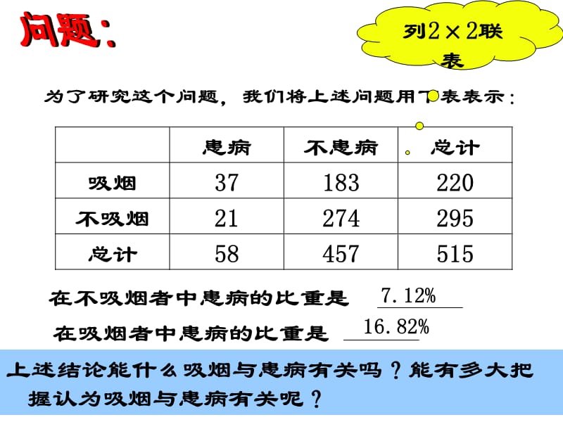 《独立性检验》.ppt_第3页