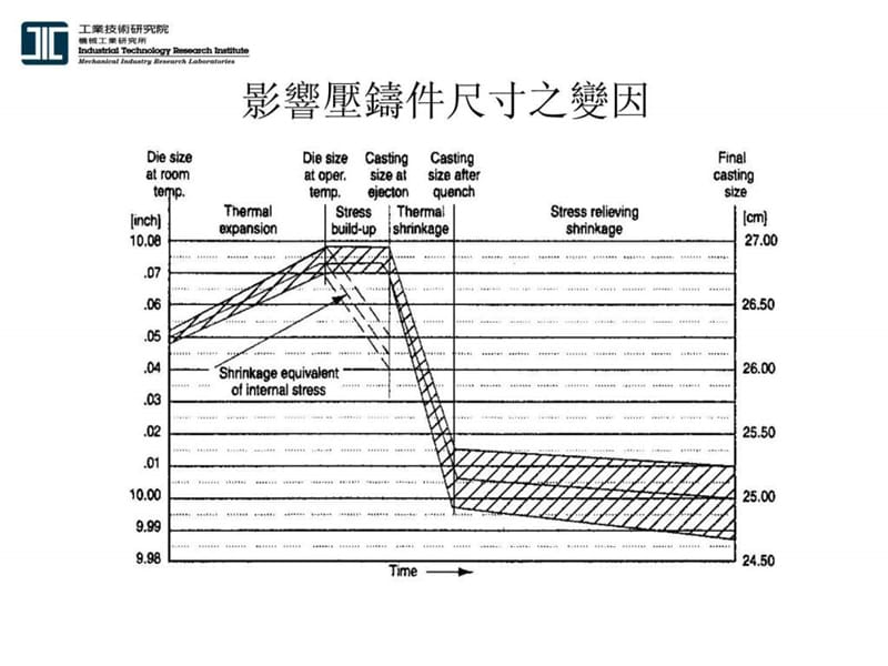 《模具设计原则》PPT课件.ppt_第3页