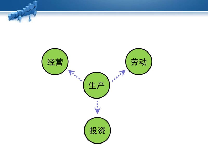 经济生活·第二单元生产、劳动与经营(复习课件)-(共.ppt_第2页