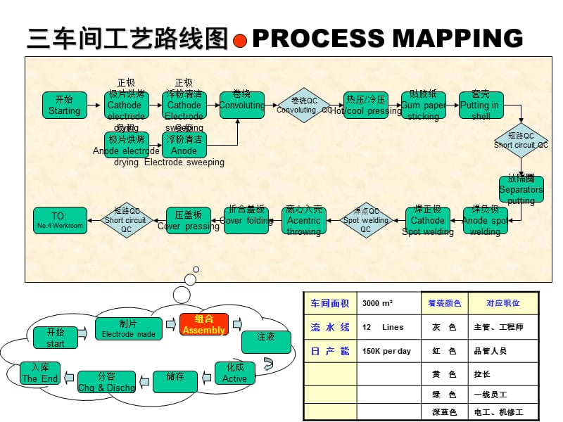 各车间工艺路线图.ppt_第3页