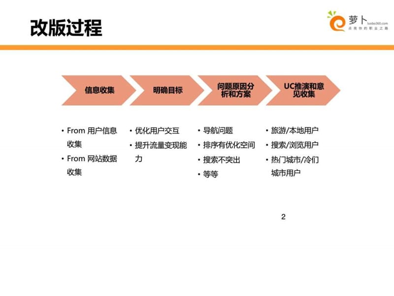 7月团购改版.ppt.ppt_第2页