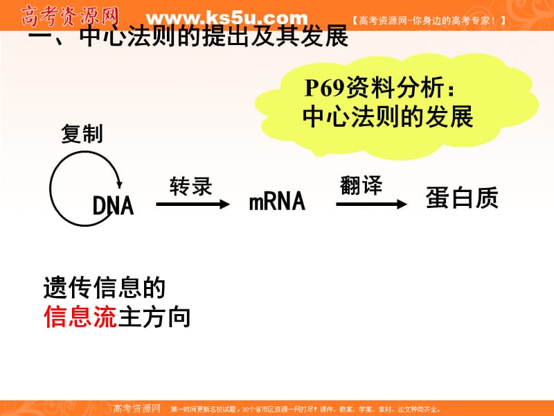 生物课件：基因对性状的控制专题复习.ppt_第3页