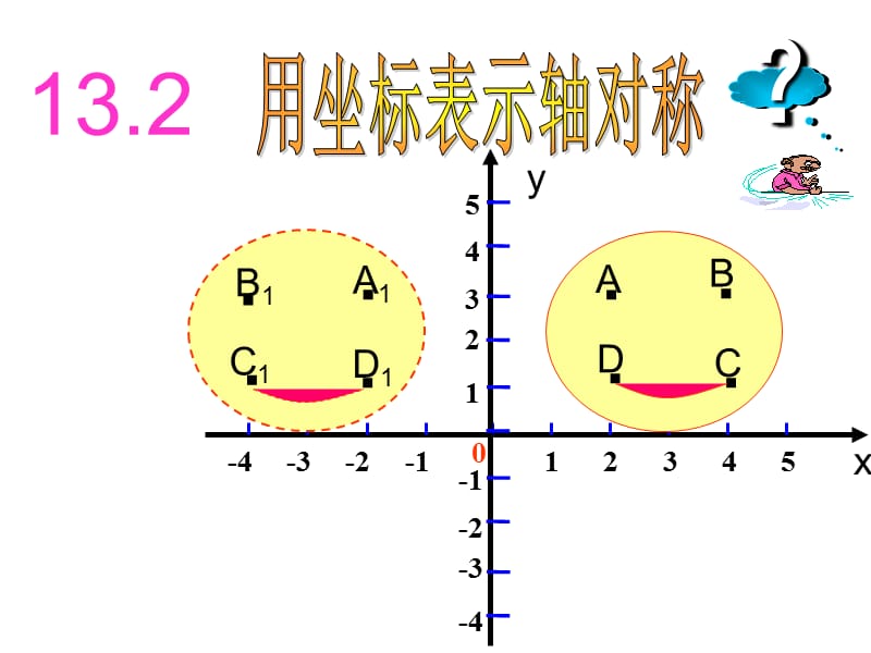 13.2用坐标表示轴对称.ppt_第1页