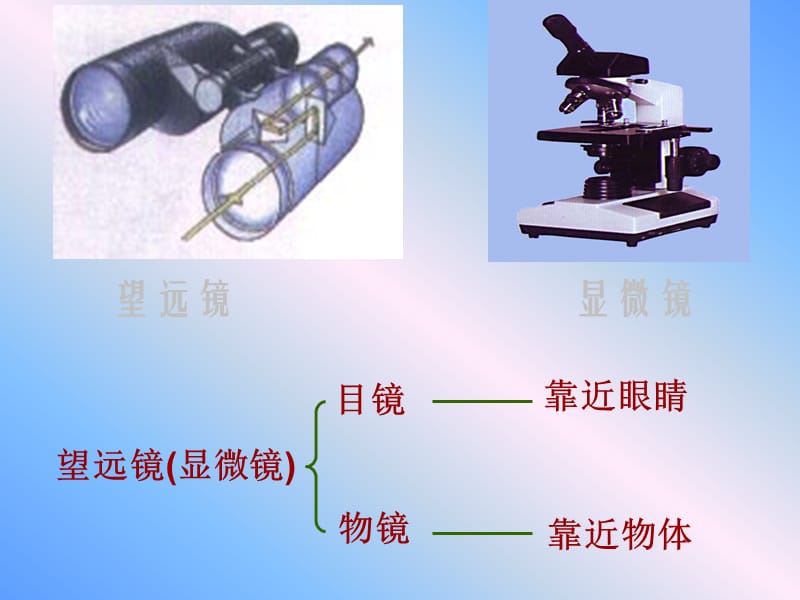 物理：苏科版八年级上望远镜与显微镜（课件）1.ppt_第2页