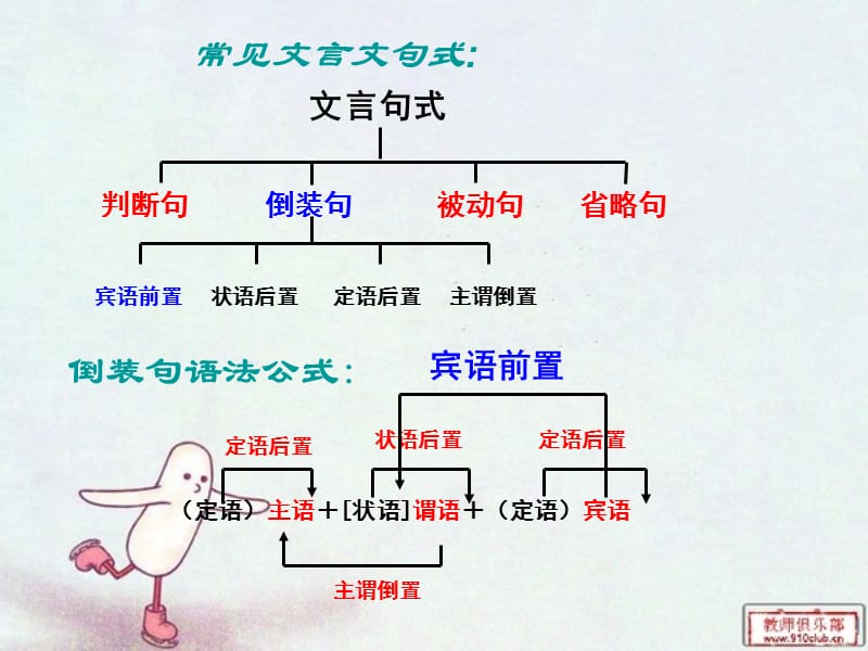 文言文之宾语前置(彩云).ppt_第1页