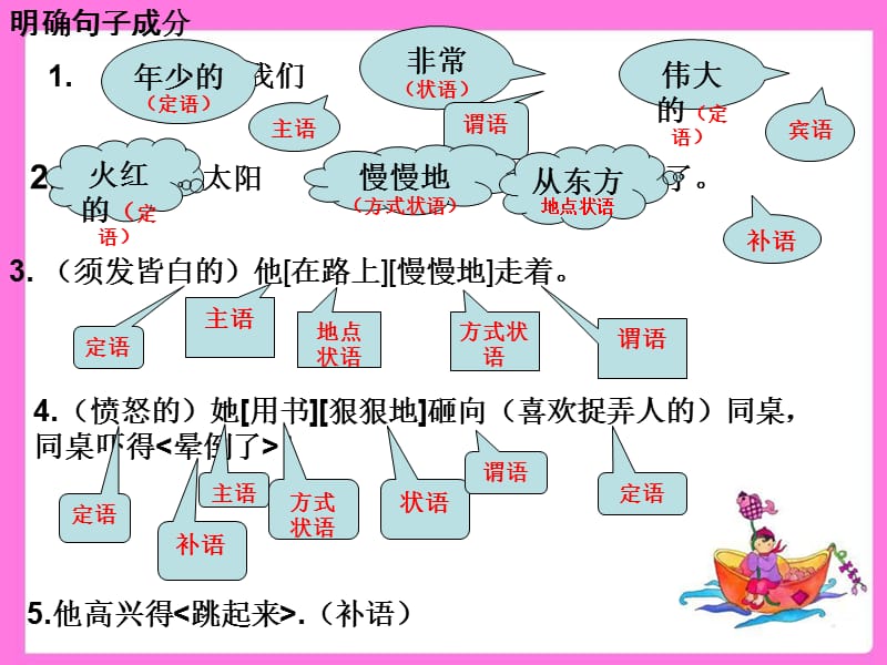 文言文之宾语前置(彩云).ppt_第2页