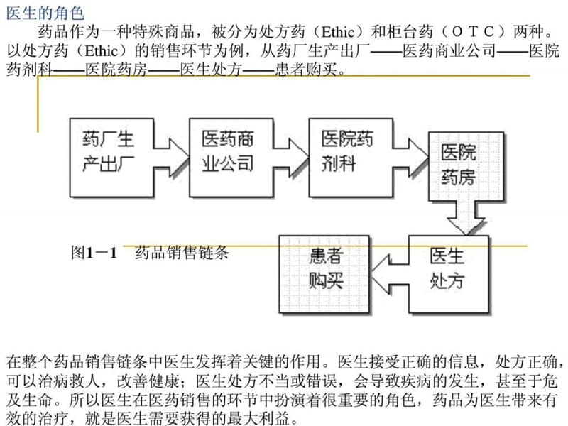 医药代表培训宝典(最新)(2).ppt_第3页