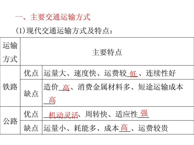 交通运输布局及其影响.ppt_第3页