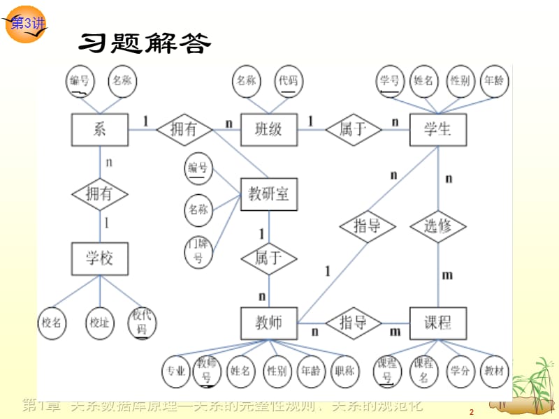 关系数据库原理关系的完整性和关系的规范化.ppt_第2页