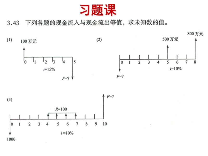 工程经济学练习题ppt课件.ppt_第1页