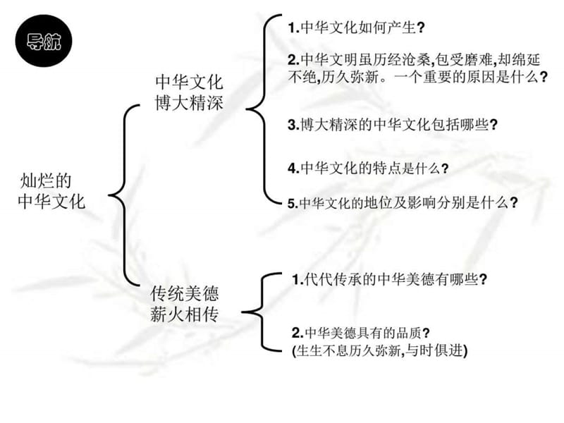 《灿烂的中华文化》PPT课件.ppt_第2页