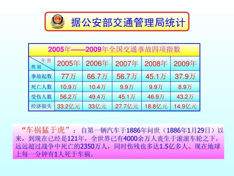 交通安全宣传讲座课件.ppt_第3页