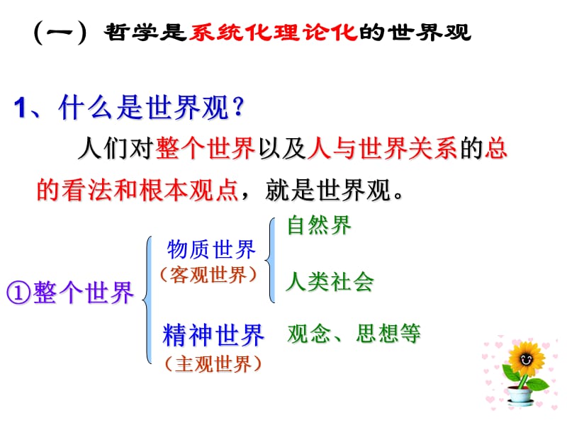 关于世界观的学说.ppt_第3页