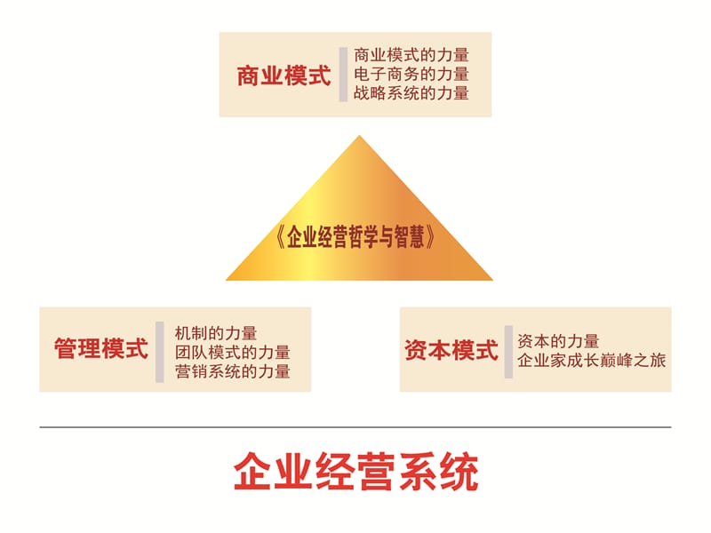 公开清华讲授商业模式.ppt_第2页