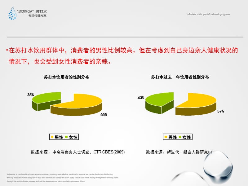 【广告策划-PPT】“绝对和V”苏打水专项传播方案.ppt_第3页