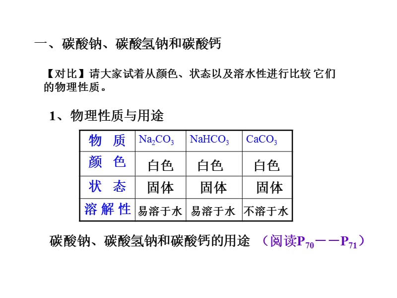 生活中常见的盐.ppt_第3页