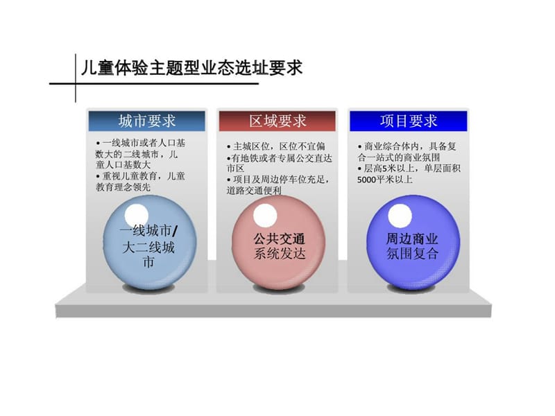 儿童体验型业态研究.ppt_第2页