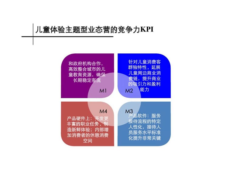 儿童体验型业态研究.ppt_第3页