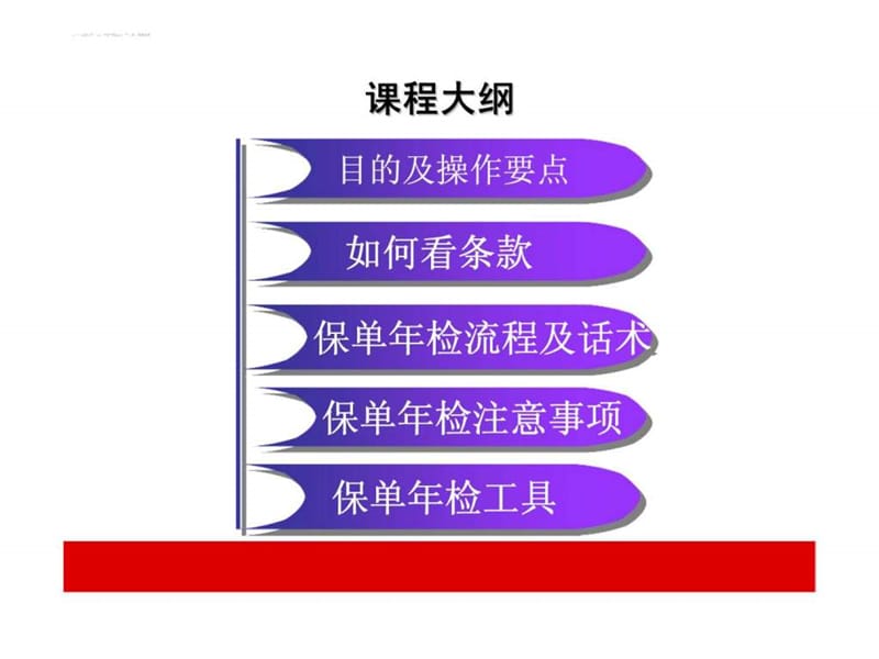 保单年检关.ppt_第2页