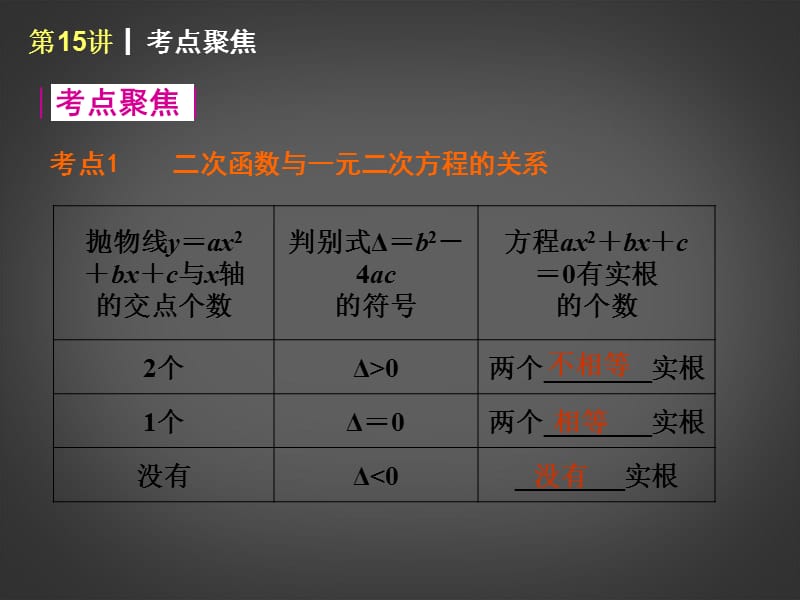 2014届中考数学查漏补缺第一轮基础复习第15讲二次函数一元二次方程.ppt_第2页