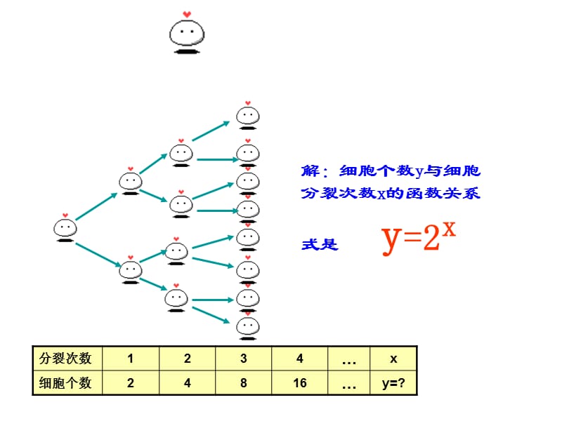 《指数函数》.ppt_第3页