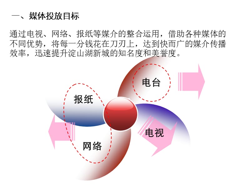 【广告策划-PPT】2011年上海淀山湖新城媒体投放计划书.ppt_第3页