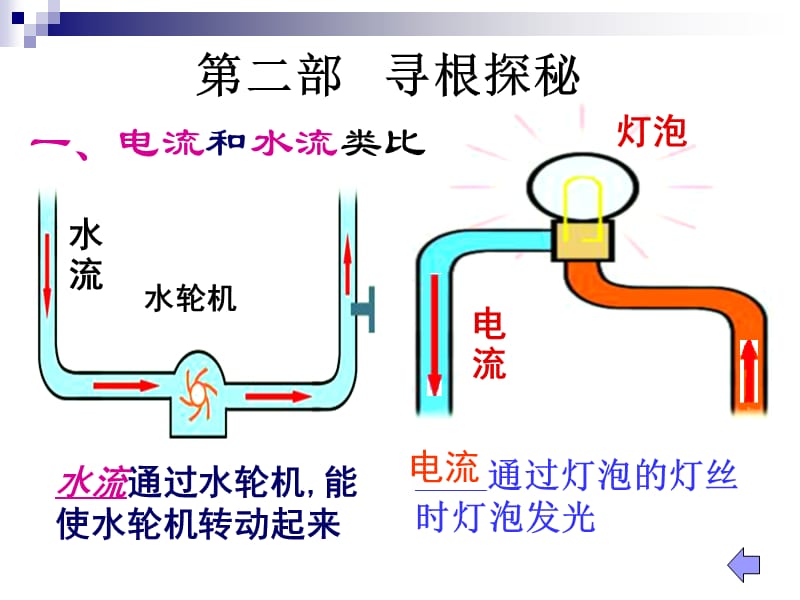 13.3电流和电流表的使用(1).ppt_第2页