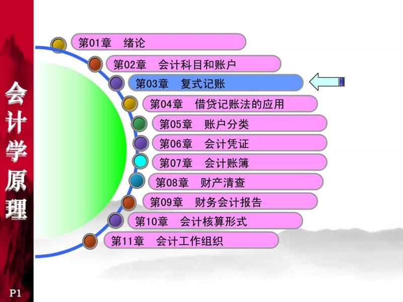 会计学原理_03_复式记账.ppt_第1页