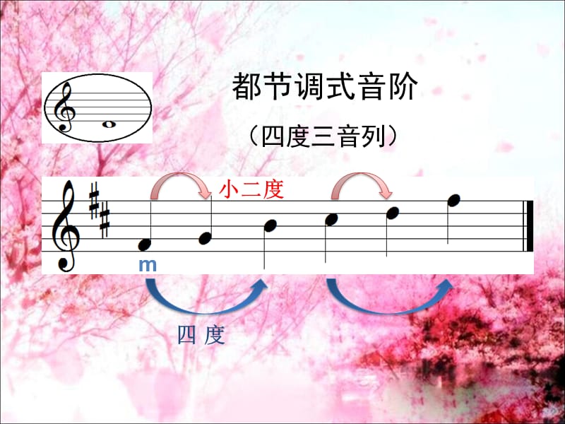 《樱花》演示文稿.ppt_第1页