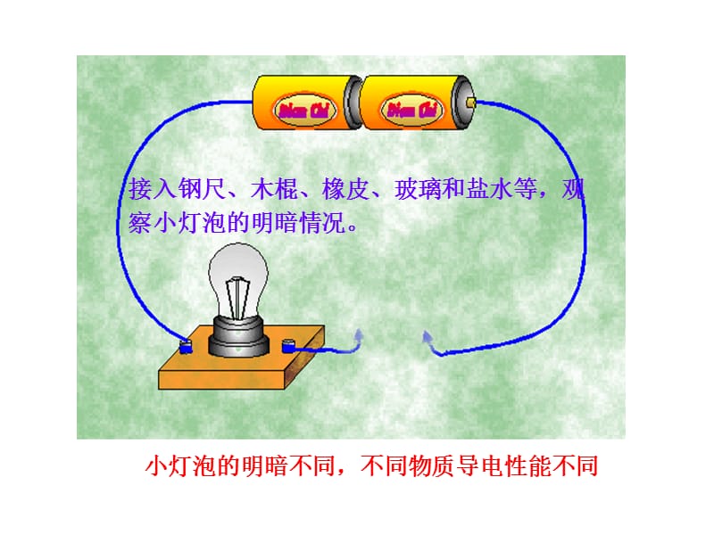 物理新课标多媒体教学课件：11.5探究——不同物质的导电性能（北师大版九年级全一册）.ppt_第3页