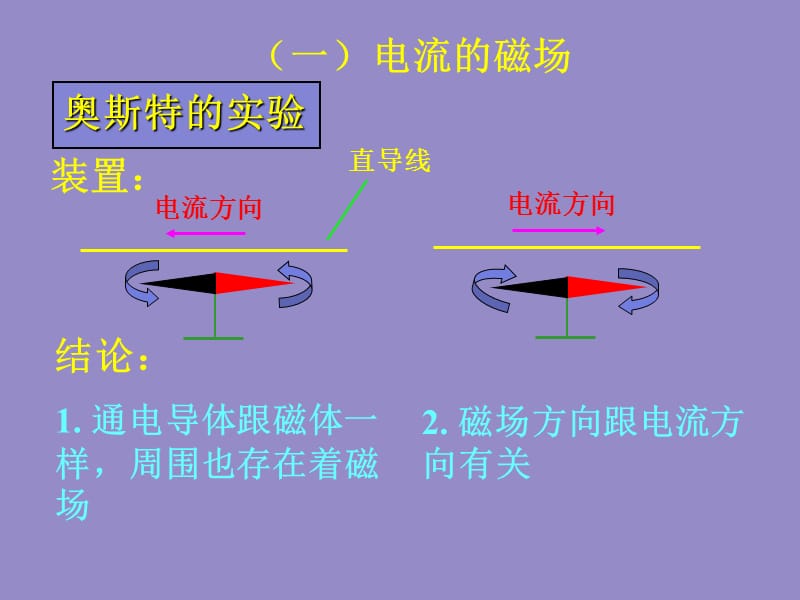 16奥斯特的发现.ppt_第2页