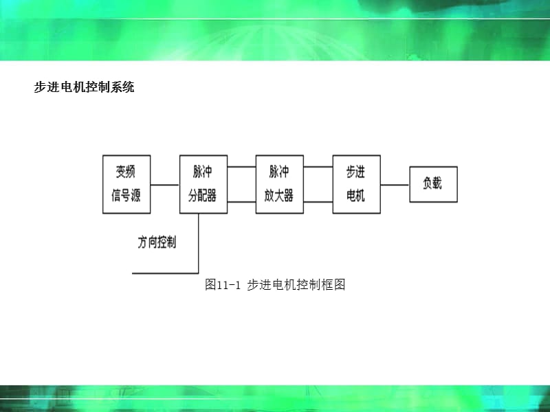 工业控制单片机应用实例.ppt_第3页