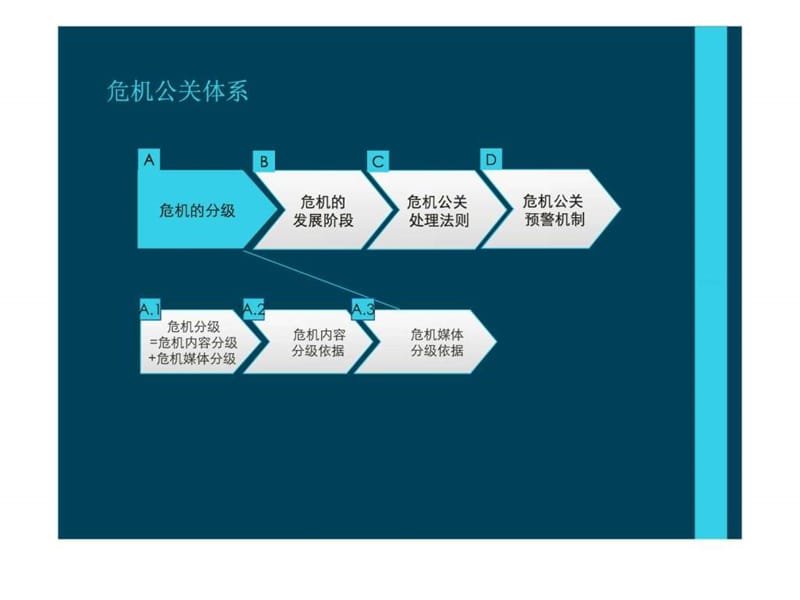 公关危机应急预案091130.ppt.ppt_第2页