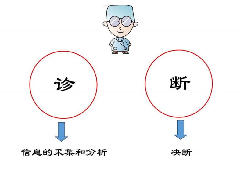 神经科疾病的诊断思路_基础医学_医药卫生_专业资料.ppt_第2页