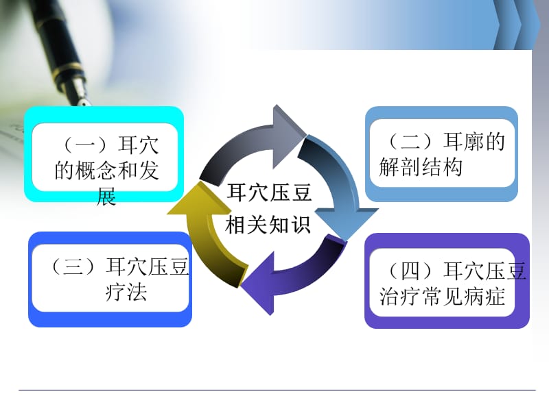 耳穴压豆概述上传ppt课件.ppt_第3页