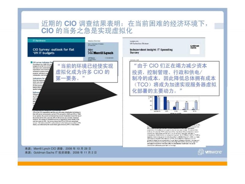 VMware虚拟架构解决方案.ppt_第2页