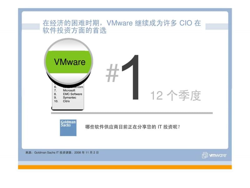 VMware虚拟架构解决方案.ppt_第3页