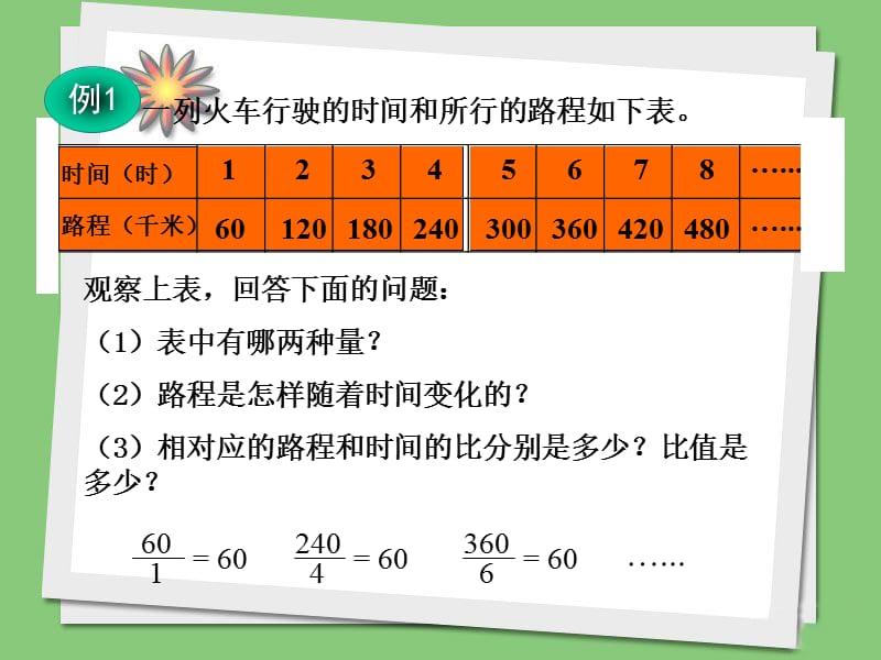 《正比例和反比例》课件3.ppt_第2页