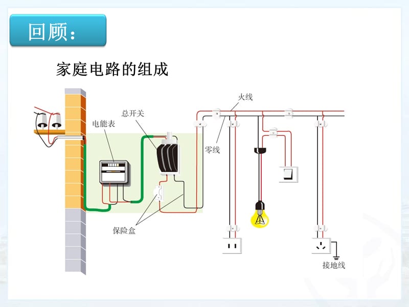 19.2家庭电路中电流过大的原因__新人教版.ppt_第2页