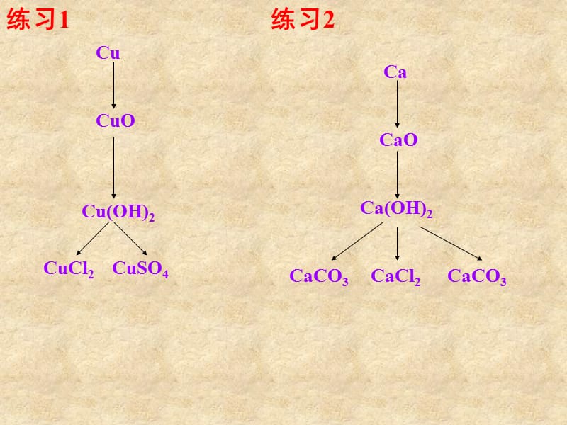 物质的分类5.ppt_第3页