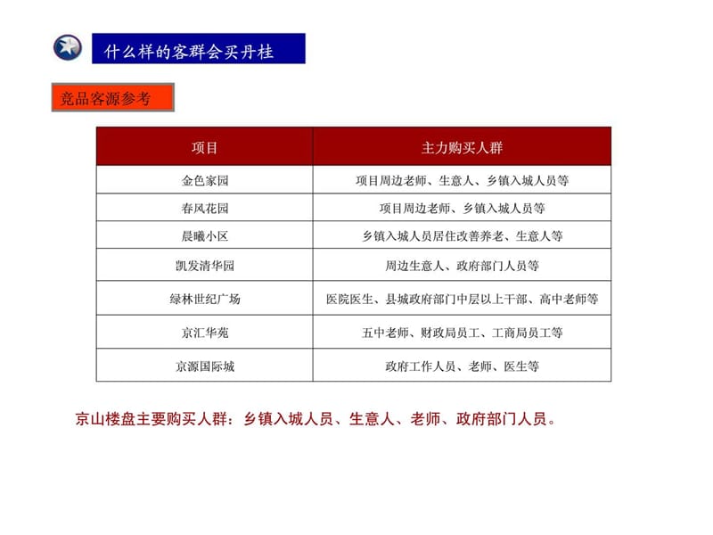 丹桂国际花卉城营销策略与产品定位提报.ppt_第2页