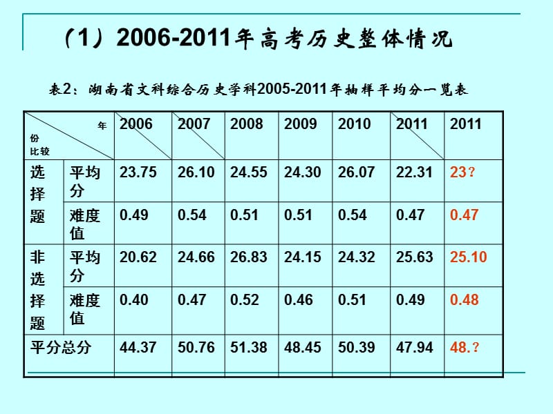 关于高考的四条建议.ppt_第2页