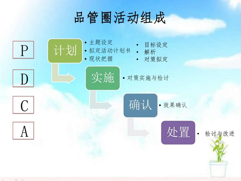 《品管圈(16)》PPT课件.ppt_第2页