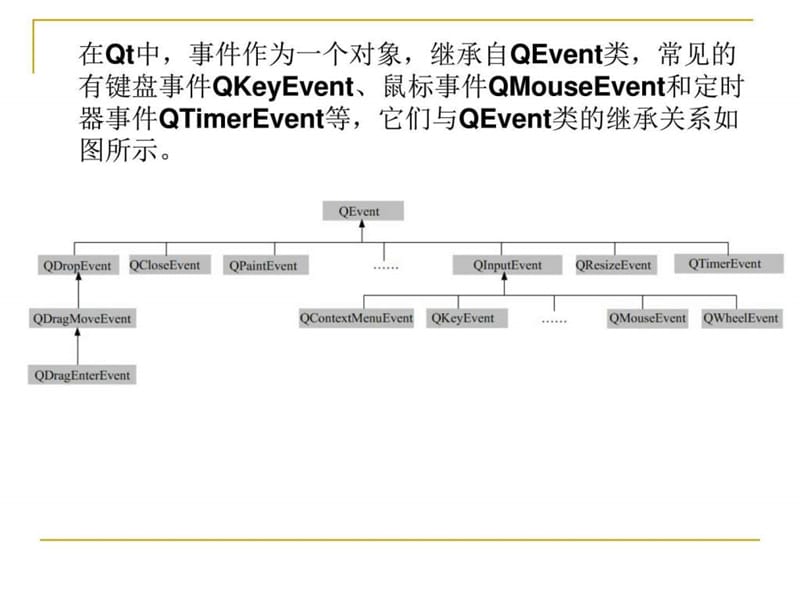 6 事件系统_图文.ppt.ppt_第2页