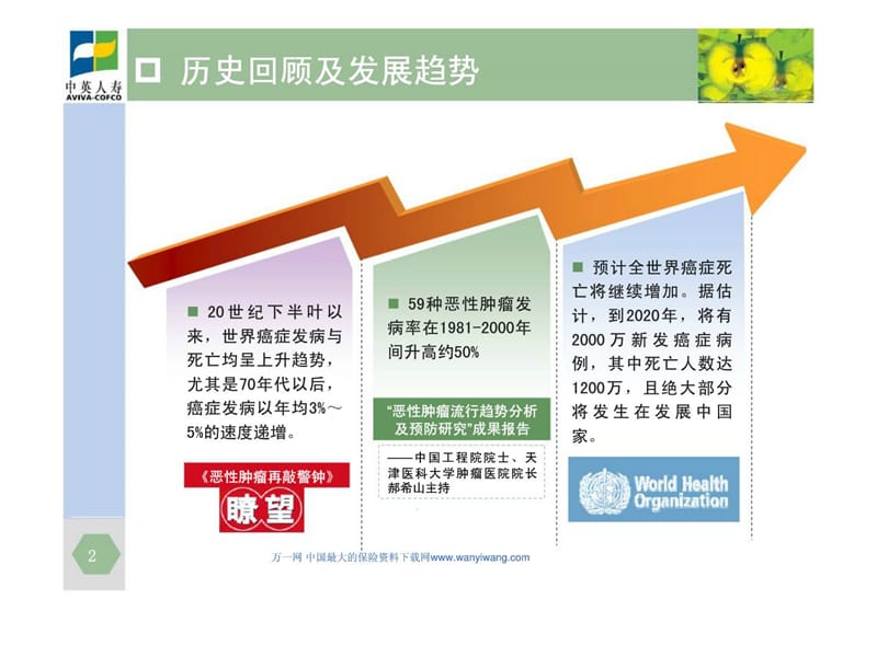 中英人寿安康人生防癌保险介绍及卖点分析26页.ppt_第2页