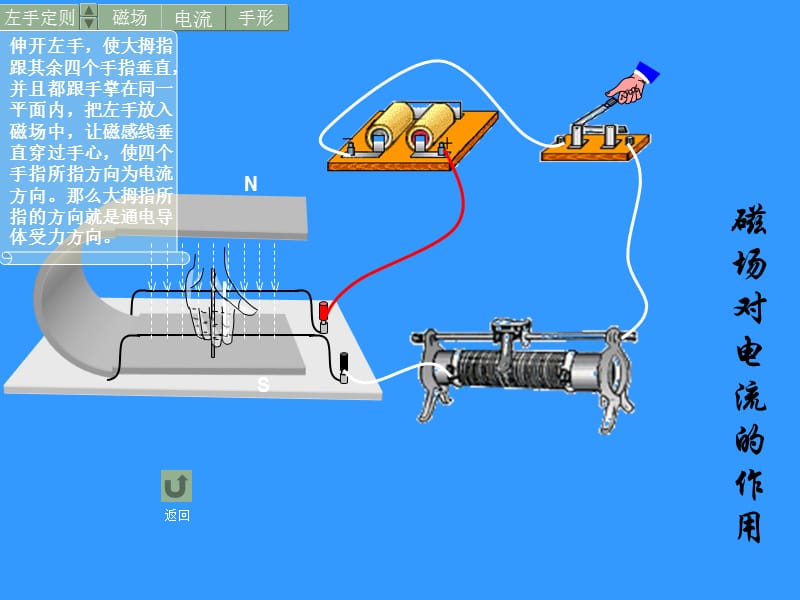 物理：九年级_直流电动机.ppt_第3页