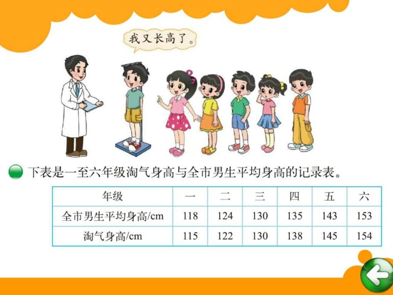 身高的变化_图文_1607490321.ppt.ppt_第2页