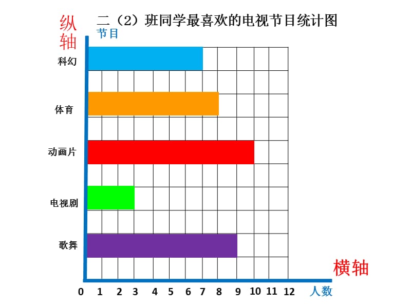 《读统计图表》课件.ppt_第3页