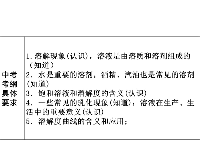 溶液溶解度复习lmh.ppt_第2页